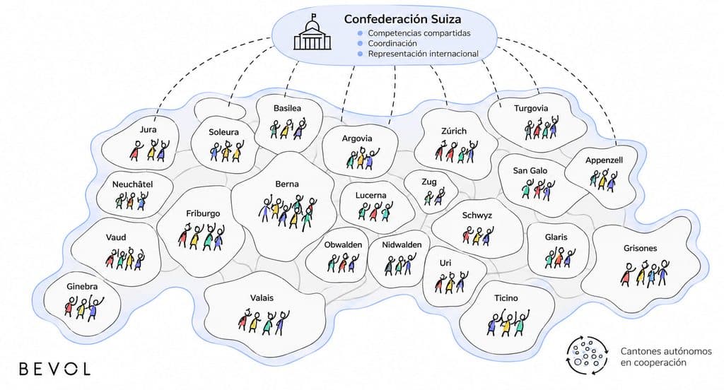 Sistema confederacion suiza