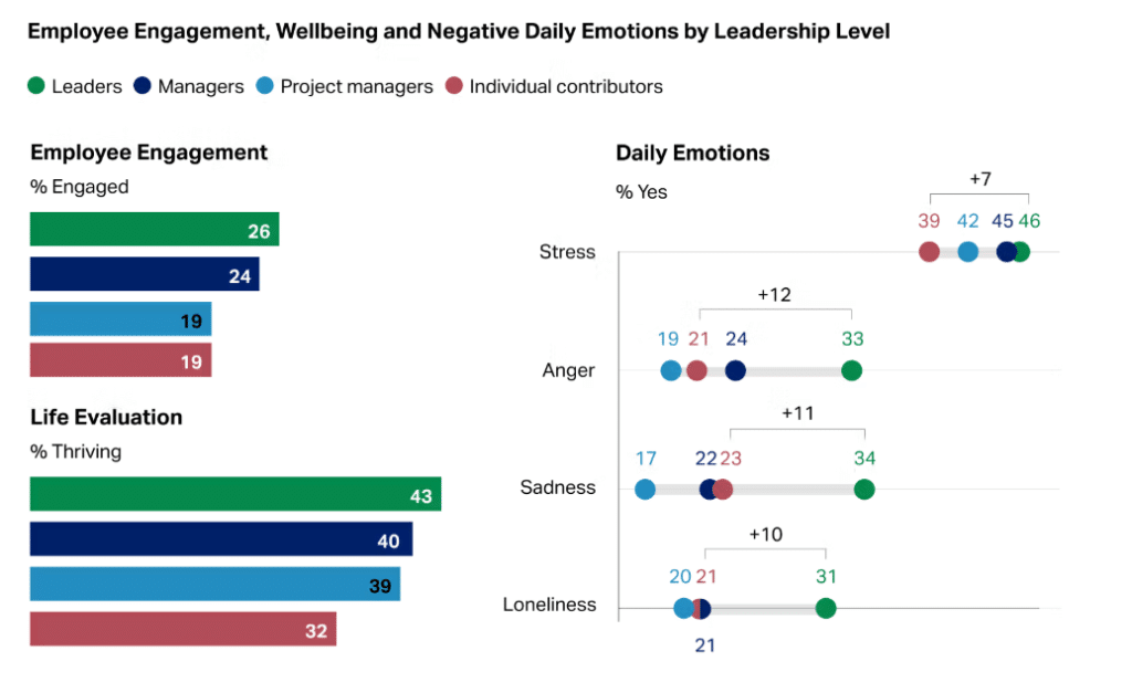 Emociones negativas en el trabajo