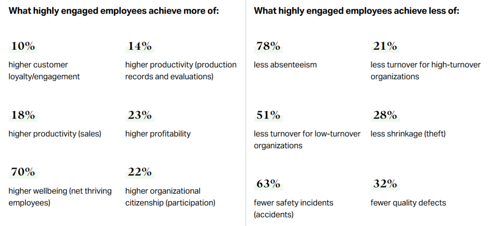 Impacto de tener una empresa comprometida